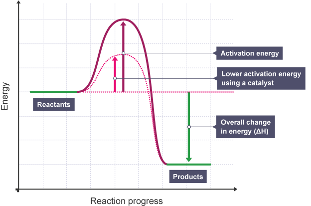 activation_energy