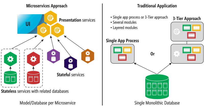 microservice_db